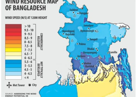 https://www.evwind.es/wp-content/uploads/2018/11/Coastal-belt-holds-wind-power-prospects-in-Bangladesh-672x372.jpg